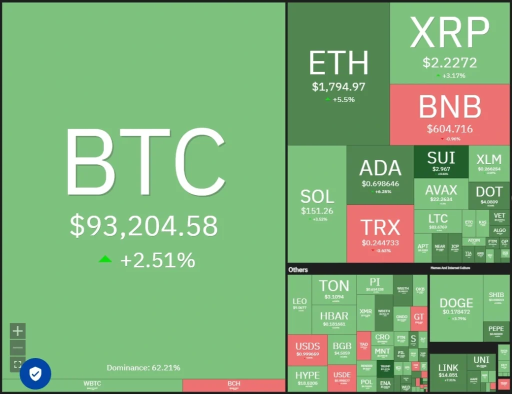 Bitcoin dominance