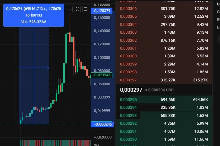 Bloktopia BLOK token ATH
