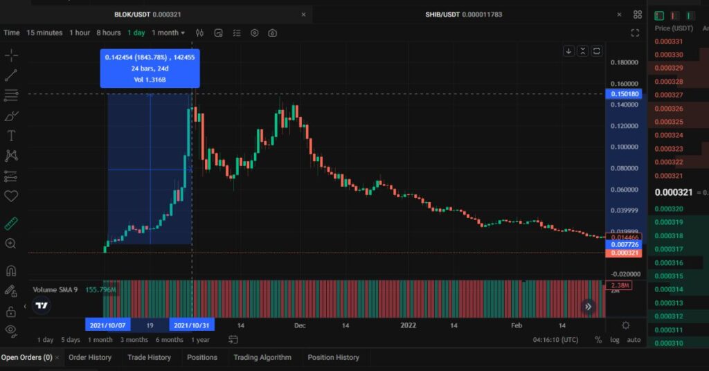 BLOK and USDT pair on Kucoin.
