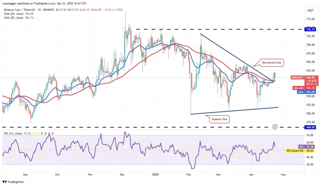 Binance BNB Price prediciton