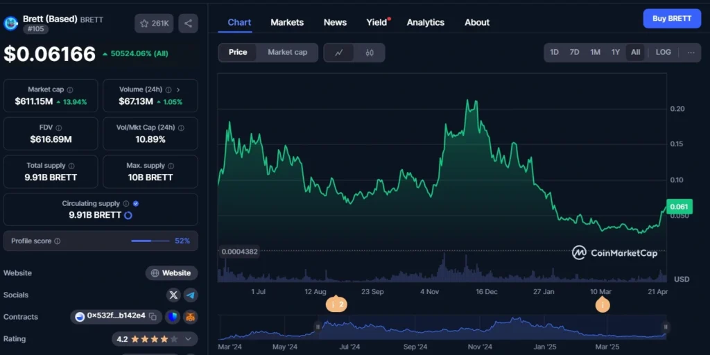 Brett Price on Coinmarketcap