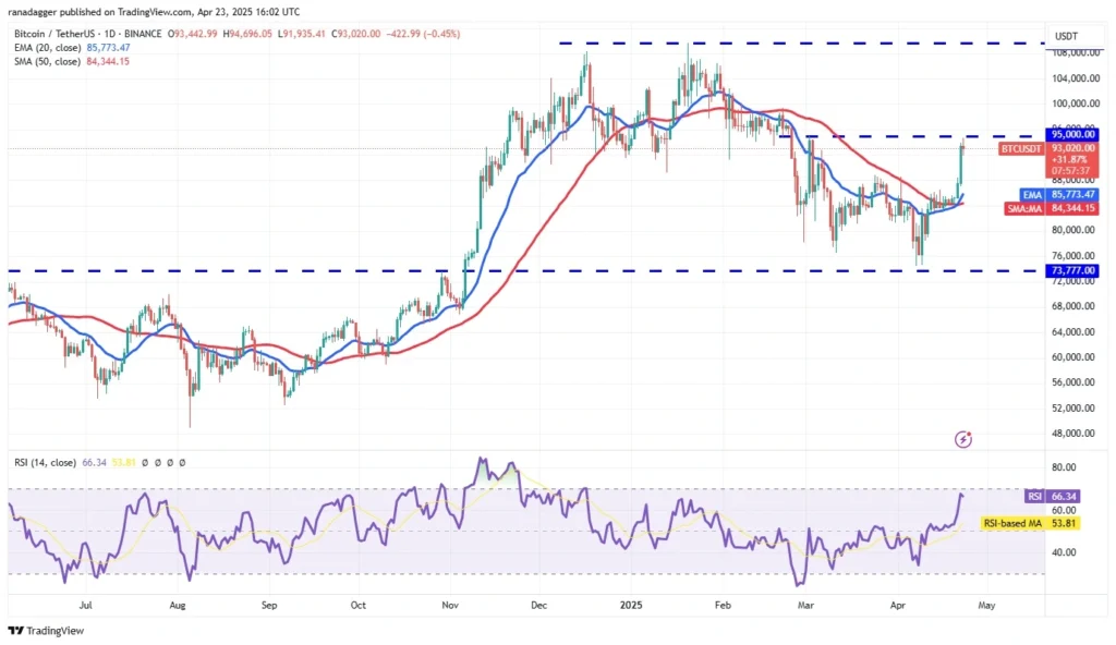 Bitcoin BTC Price prediction