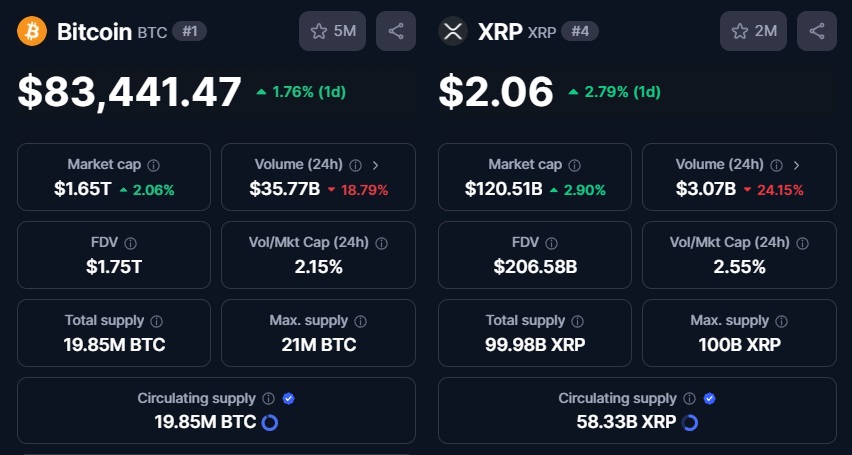 Bitcoin and Ripple price and marketcap on CoinMarketCap