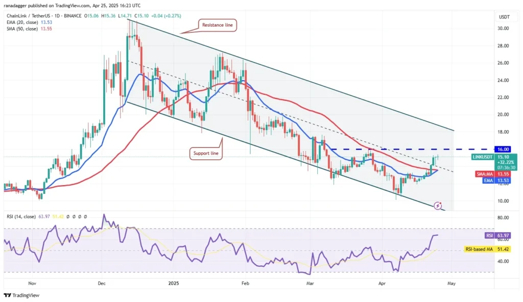 Chainlink price prediction in TradingView