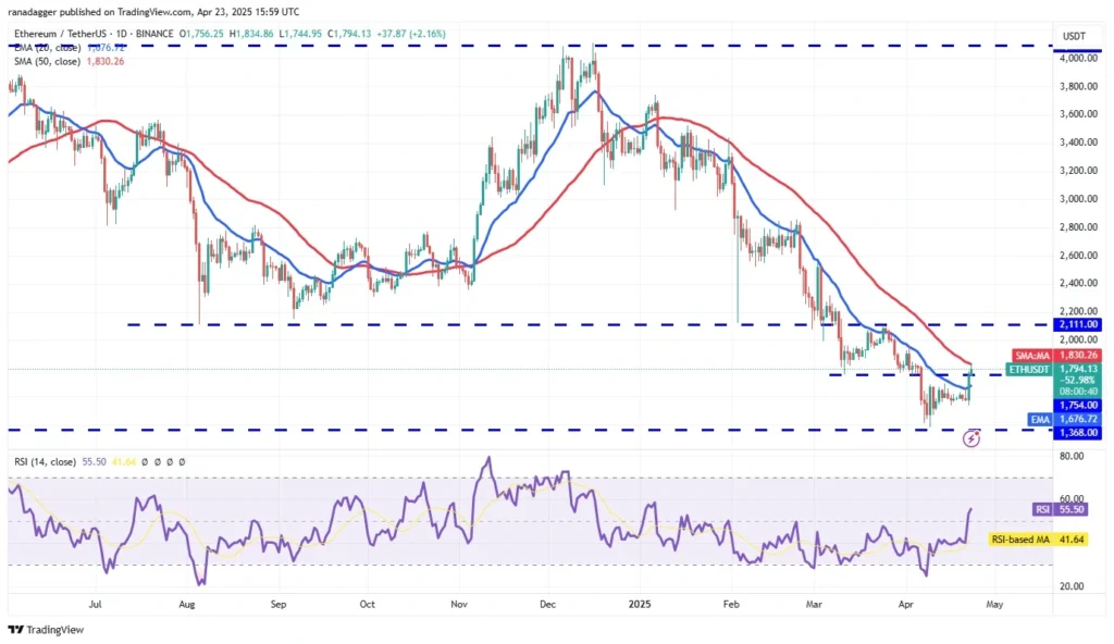 Ethereum ETH price prediction