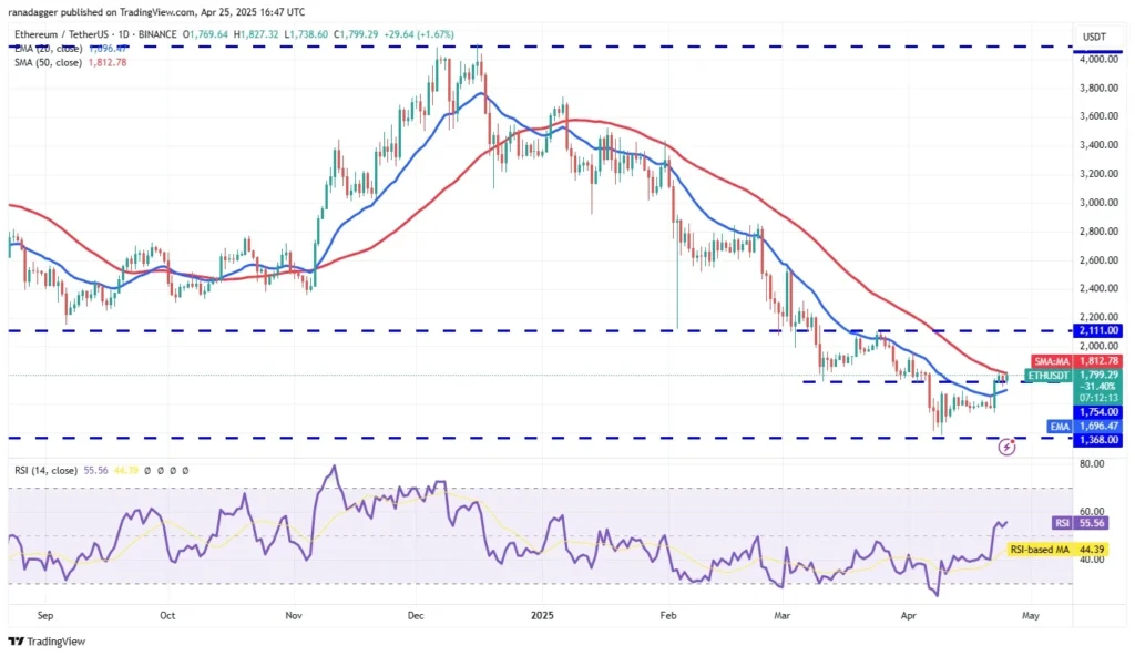ETH price prediction on TradingView