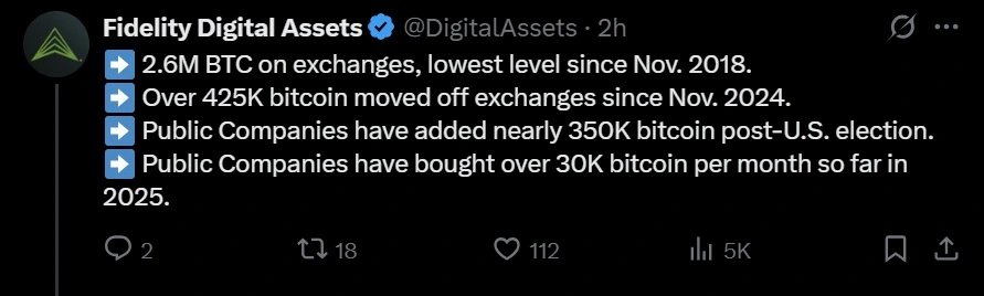 Fidelity Digital Assets