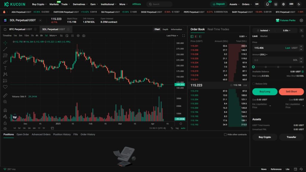 Futures trading Solana and Tether Perpetrual on Kucoin
