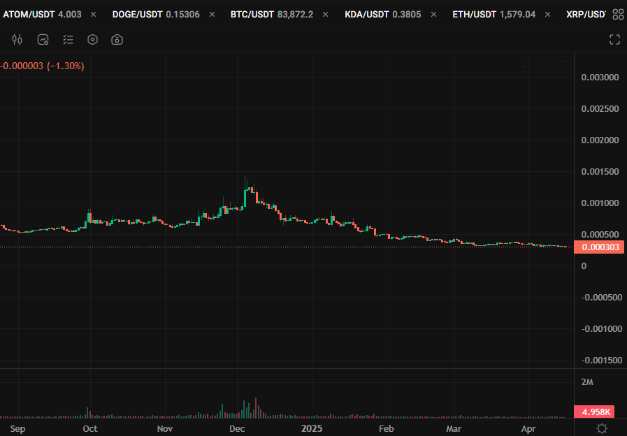 Bloktopia BLOK Kucoin