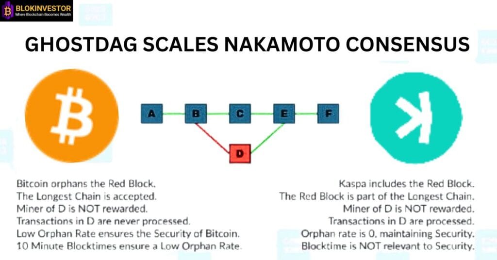 Comparision of Kaspa's and Bitcoin's Consensus