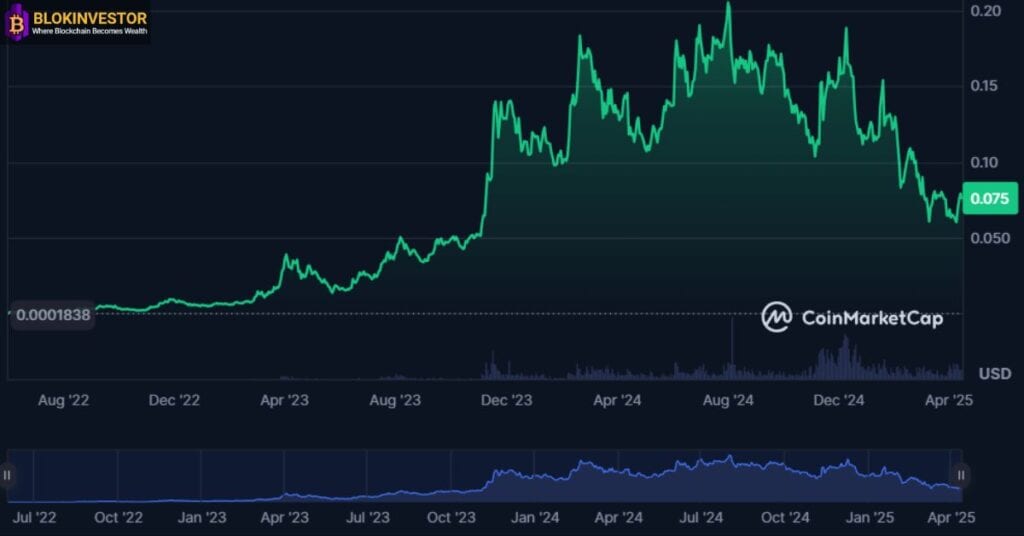 You can buy KAS on Kucoin.