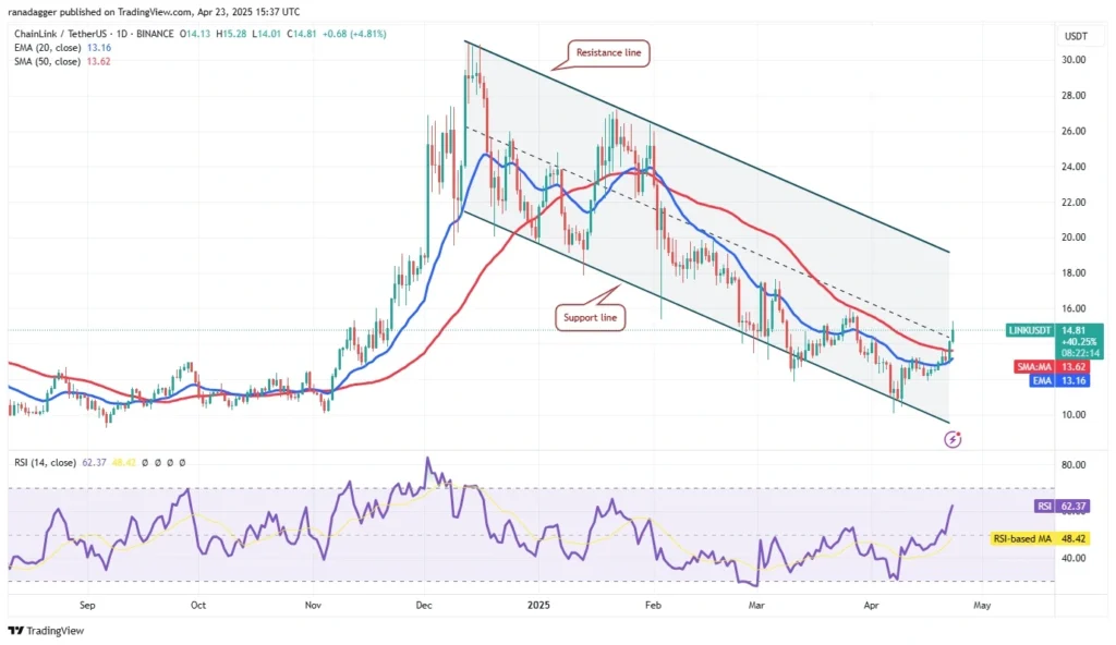 Chainlink LINK Price prediction