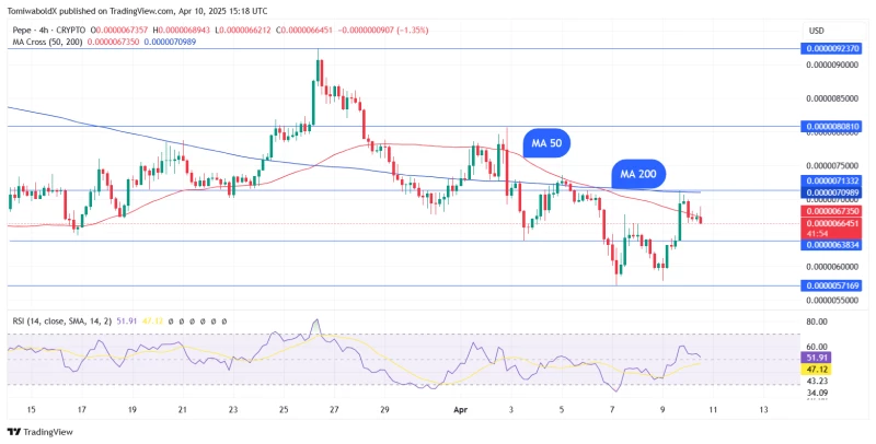 Pepe coin price analysis