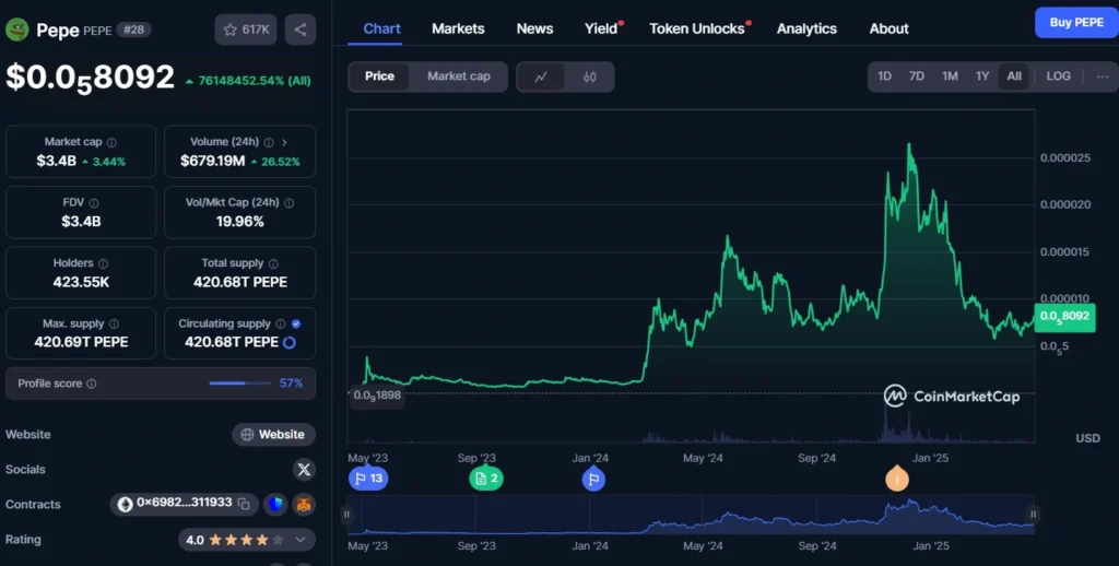 PEPE token price on Kucoin.