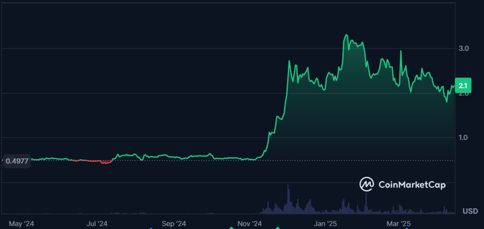 Ripple XRP price action.
