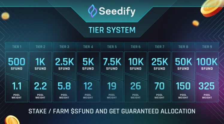 Launch a token on Seedify.