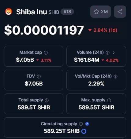 Shiba Inu on Coinmarketcap