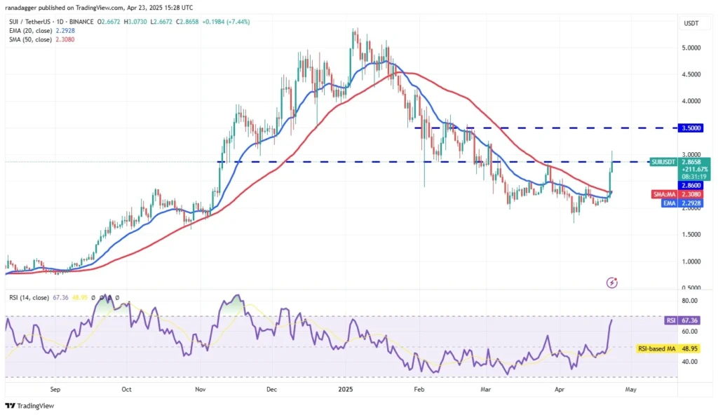 SUI Price prediction