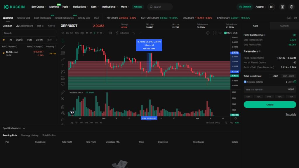 Advanced trading bots on Kucoin.