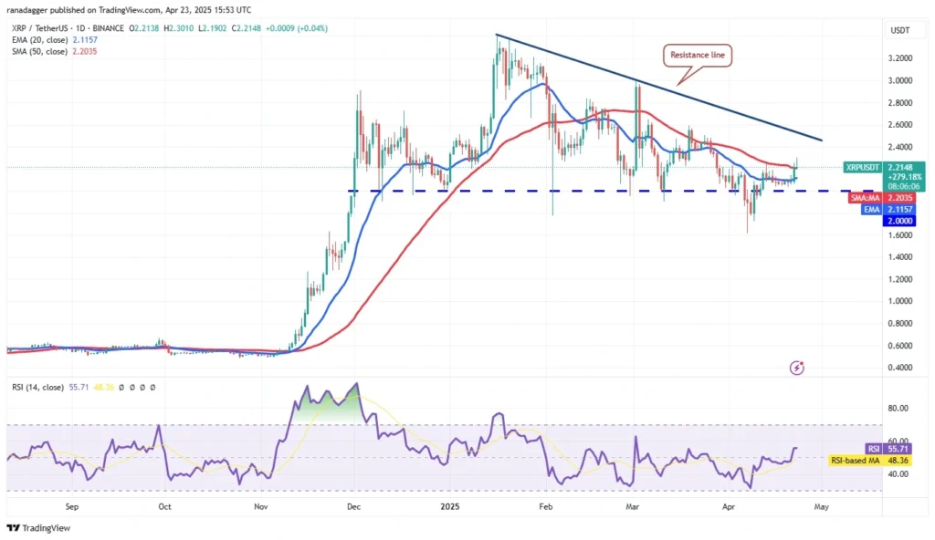 Ripple XRP Price prediction