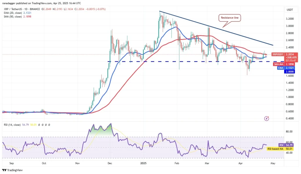 XRP price prediction on TradingView