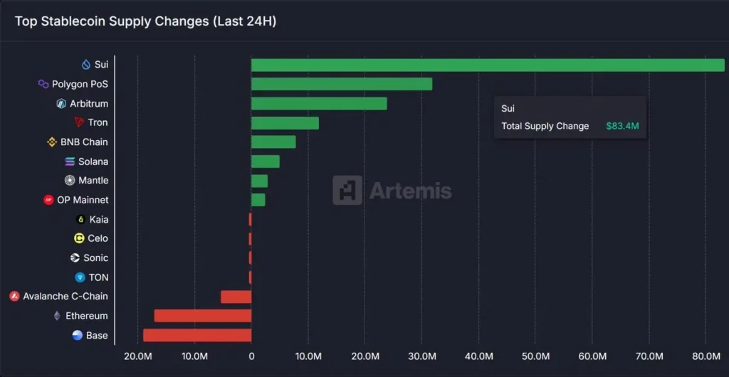 Artemis - Stablecoin Supply