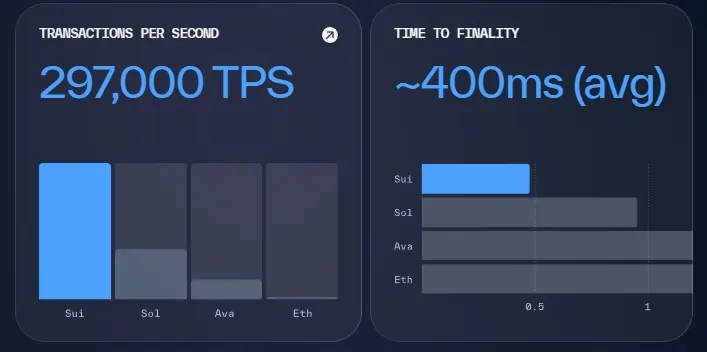 SUI Blockchain
