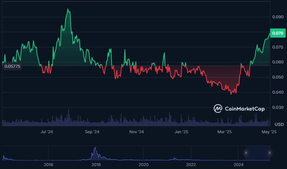 Underrated cryptos on KuCoin 2025