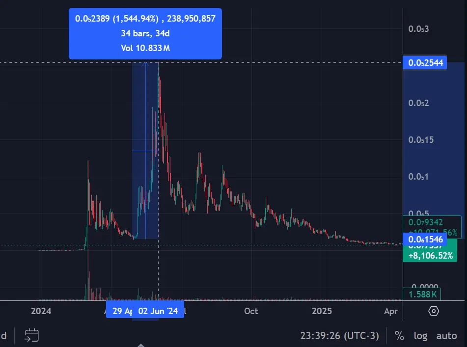 CWIFHAT CWIF CWIF Solana memecoin