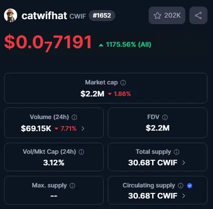 CatWifHat CWIF Solana Memecoins
