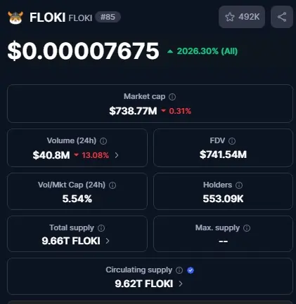 FLOKI on CoinMarketCap