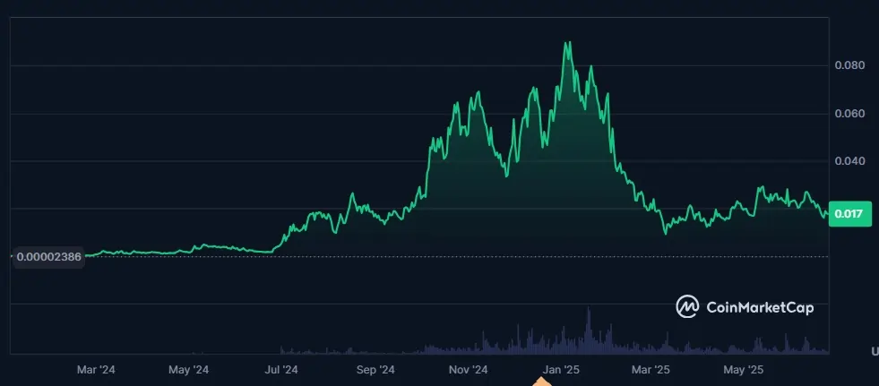 Gigachad GIGA Solana Memecoins