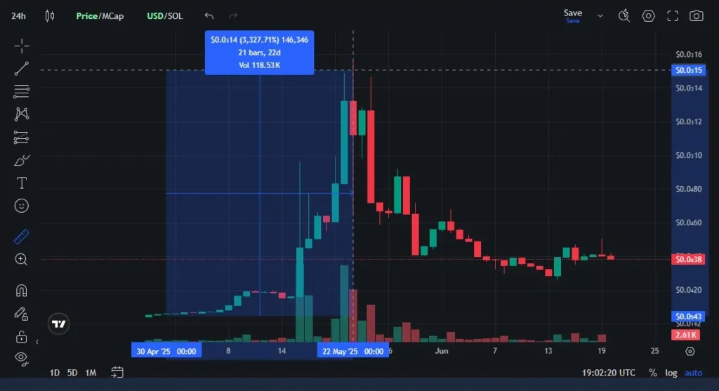 High Value Man Coin