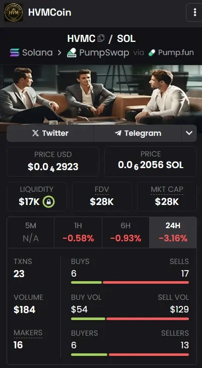 HVMC HighValueMan Solana Memecoins