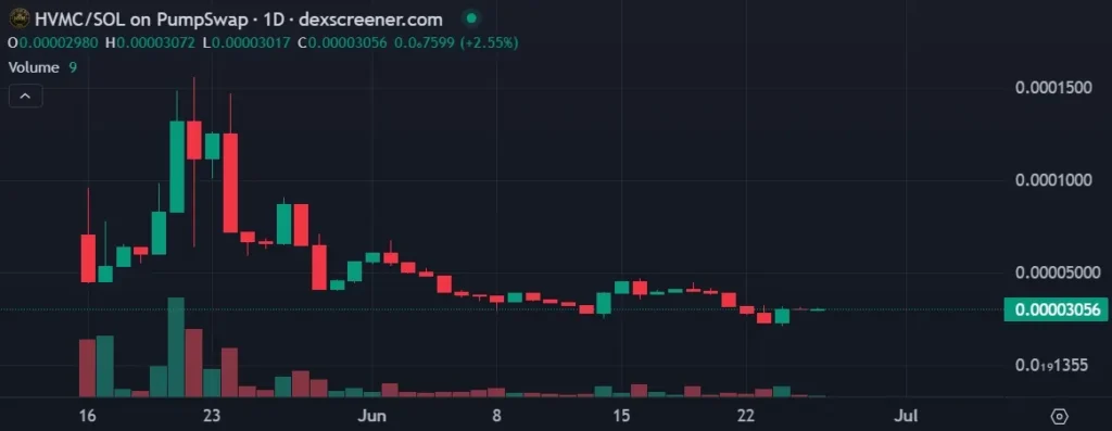 HighValueManCoin HVMC Solana Memecoins