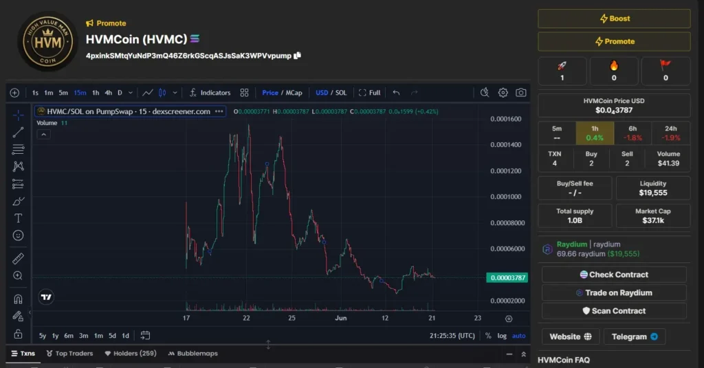 HVMC on CoinBoom