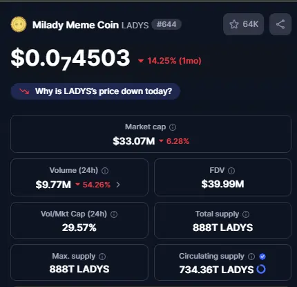 LADYS on CoinMarketCap