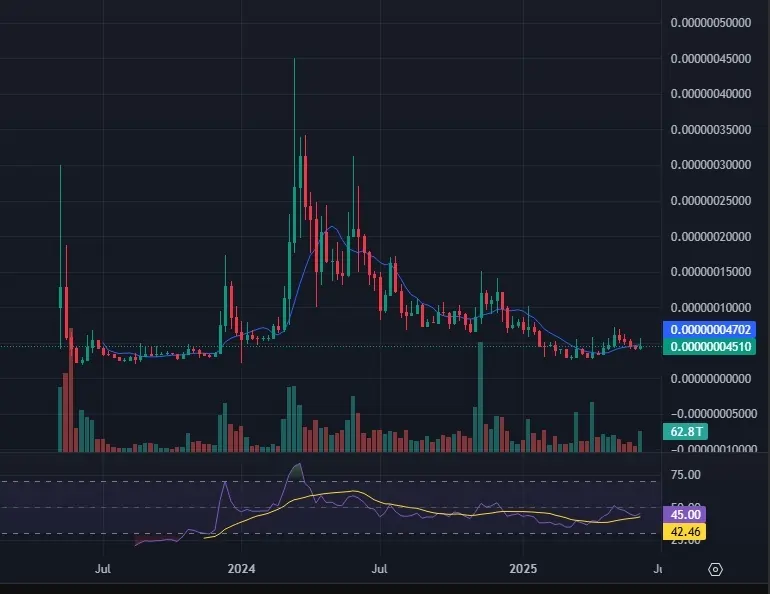 LADYS on TradingView