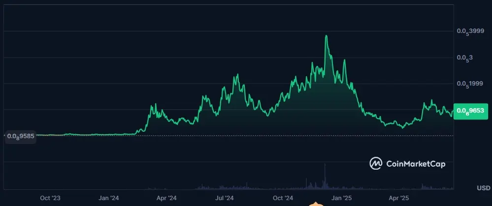 Mogcoin MOG Solana Memecoins
