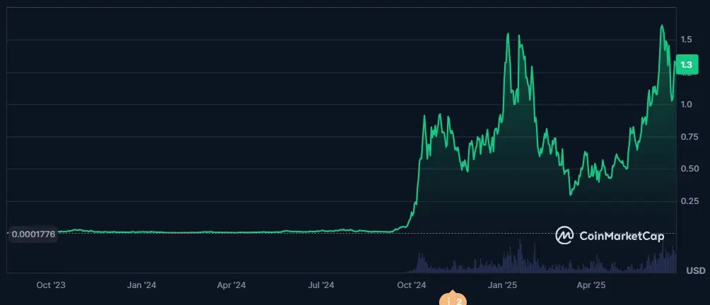 SPX6900 SPX Solana Memecoins