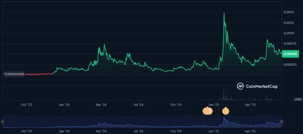 TOSHI on CoinMarketCap