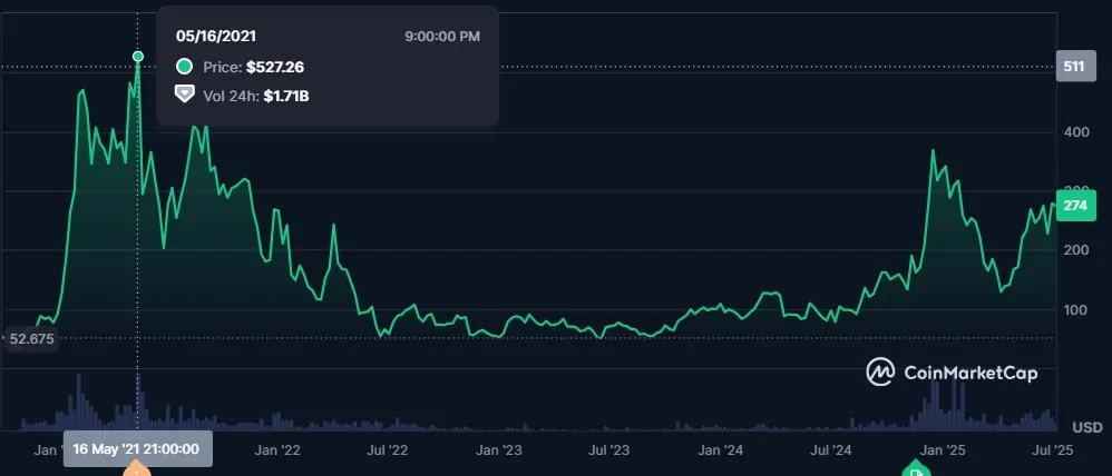 AAve Defi Protocol