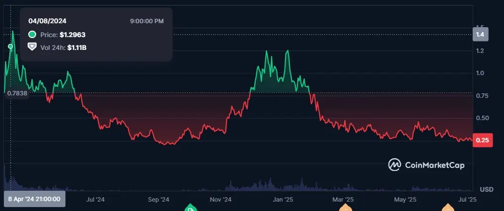EThena ENA Defi Protocol
