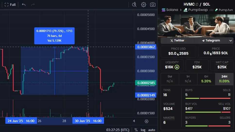 HVMC High Value Man Coin