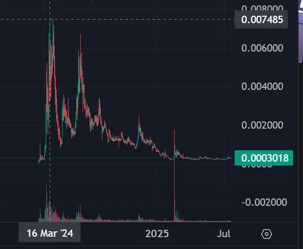 Dukucoin Memecoin