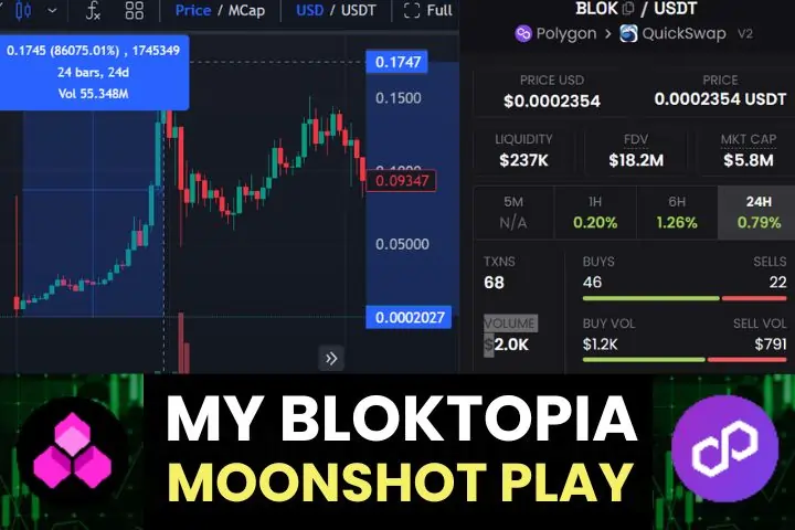 Bloktopia